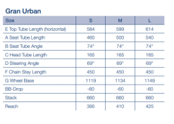 Husqvarna Gran Urban 6 Wave GU6 - Valkoinen - Sähkökaupunkipyörä 9 Husqvarna Gran Urban 6 Wave GU6 - Valkoinen - Sähkökaupunkipyörä -Polkupyörän Varusteet Myyntikauppa gran urban 1
