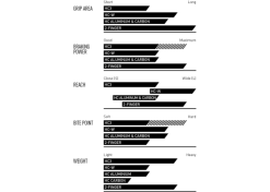 Magura Jarrukahva MT4, 2 Sormi (vm2015) -Polkupyörän Varusteet Myyntikauppa jarrukahva diagrammi 1