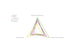 Magura Jarrulevy Storm SL.2, Ø 160 Mm 5 Magura Jarrulevy Storm SL.2, Ø 160 Mm -Polkupyörän Varusteet Myyntikauppa magura mt estop optimized 2 5